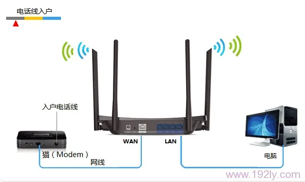 TP-Link TL-WDR5510无线路由器设置(屏幕设置)