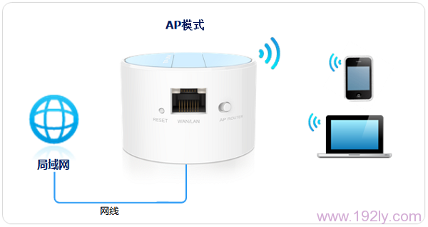 TL-WR708N无线路由器设置简单，步骤清晰，轻松完成网络连接。
