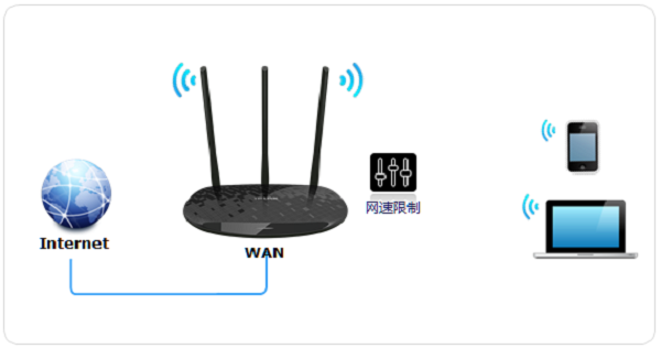 TP-Link TL-WR885N V4路由器如何限制网速设置