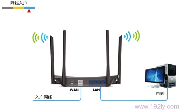 TP-Link TL-WDR5510无线路由器设置(屏幕设置)