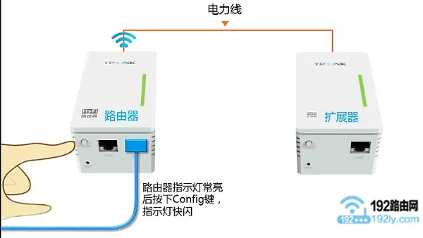 TP-Link电力猫设置简单，步骤如下：插猫、接电、配对，轻松完成网络扩展。