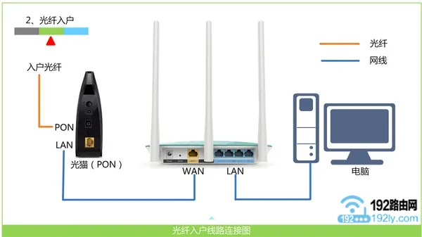 wifi设置网址打不开，检查网络连接或尝试重启路由器。