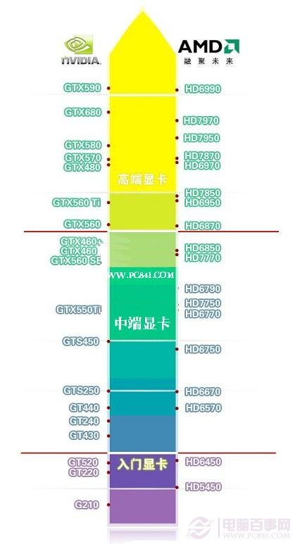 如何用鲁大师看电脑配置硬件好坏