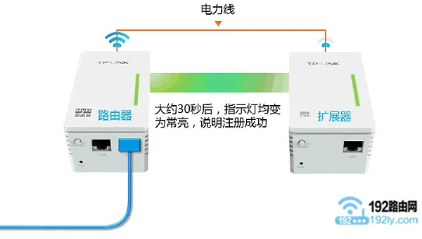 TP-Link电力猫设置简单，步骤如下：插猫、接电、配对，轻松完成网络扩展。