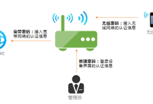 路由器改密码步骤:访问192.168.1.1-路由网
