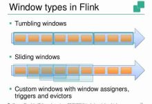 聊聊flink的Tumbling Window-路由网