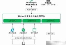 推荐云存储与SFTP作FTP替代方案-路由网