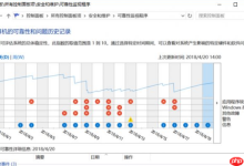 Wn10系统中总是出现问题报告的处理方法-路由网