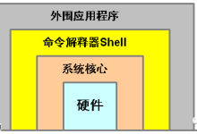 第四章 shell和环境变量-路由网