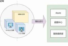 「第一部:容器和Docker」(2) 什么是Docker-路由网
