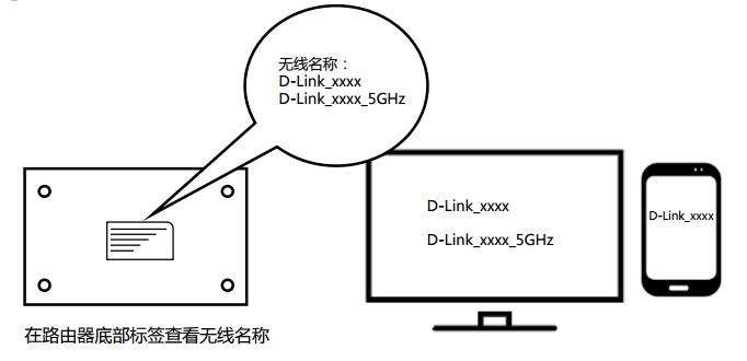 DLINK