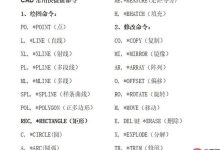 CAD2019高效快捷键精编CAD2019速绘快捷键大全CAD2019实用快捷命令集-路由网