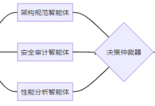 从 Copilot 到智能体协作,多代理系统在 Windows 开发中的落地-路由网