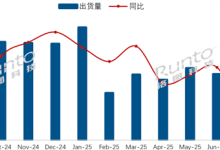 8月中国电视市场,海信TCL小米成出货主力-路由网