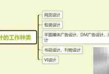 平面设计师薪资概况,速来了解!-路由网