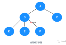 这些操作系统的概念,保你都听过!-路由网