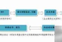 AAA企业信用申报:按流程规范提交信息-路由网