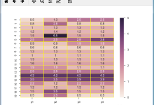 Python-科学计算-seaborn-02-热力图-路由网