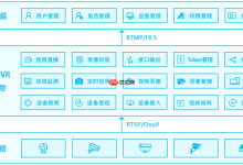 RTSP、Onvif协议安防网络摄像头输出RTMP、RTSP、HLS、FLV直播流网页无插件直播方案EasyNVR之windows设备上双击EasyNVR无法启动程序的问题解析-路由网