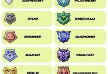 《2XKO》段位体系出炉，封测阵容揭晓-路由网