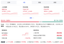 A股本周能否冲破4000点大关?-路由网