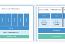 Docker:应用容器引擎 Docker简介,Docker安装与启动(一步一步教你安装,不相信有看了这个教程还不会的人)-路由网