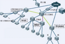 校园网被限速了该怎么办?-路由网