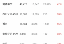 《空洞骑士:丝之歌》Steam简中评价升至褒贬不一-路由网