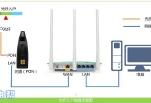 路由器拨号失败该怎么解决?-路由网