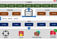 日志审计系统的基本原理与部署方式-路由网