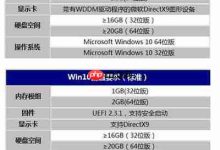 安装Win10系统的电脑配置太低怎么办?-路由网