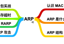 ARP,这个隐匿在计网背后的男人-路由网