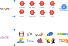 Apache Beam 初探-路由网