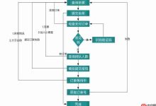 程序员专用的抢票小助手,再也不用担心抢不到车票了。-路由网