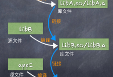 使用 cmake 来搭建跨平台的应用程序框架:C++版本-路由网