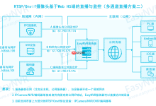 视频流媒体综合管理平台EasyNVS如何配置成Windows服务?-路由网