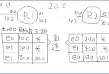 第十二章 路由通信(一)-路由网