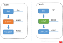 Python环境安装教程-路由网