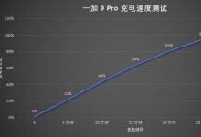 一加9Pro电池容量及快充速度揭秘-路由网