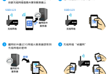 为什么无线WiFi会被蹭网?-路由网