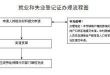 失业证余额查询方法_如何查看失业证关联账户余额-路由网