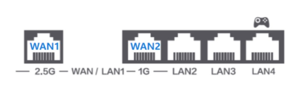双宽带设置使用双WAN口路由器