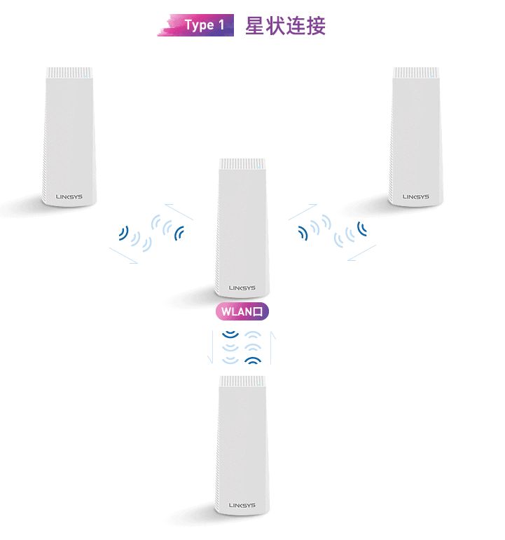 别墅路由器组网方法(家庭路由器（五）~全屋覆盖MESH组网)