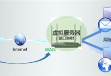 TP-Link TL-WDR3320 外网端口映射设置教程-路由网