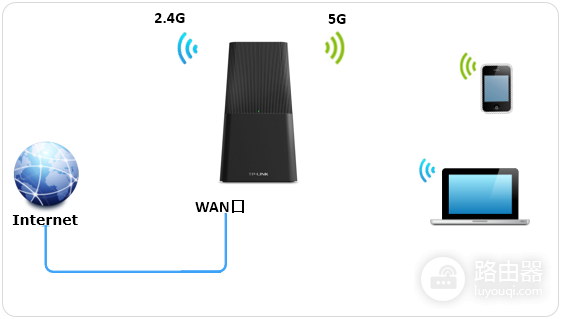 tp-link路由器手机设置上网教程