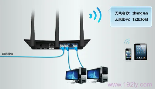 把TL-WDR3320路由器连接到原来的网络中