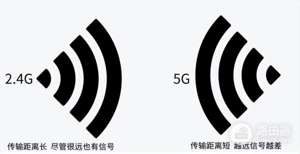 路由器5G信道如何选择(路由器的 2.4G和5G要怎么选择？)