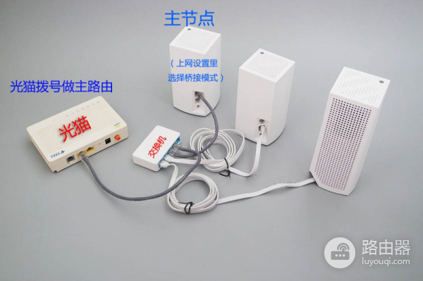 领势VELOP Mesh组网的接线与设置说明