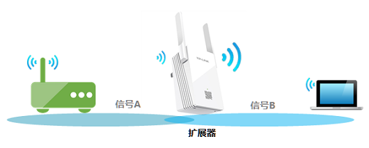 tp-link怎么修改扩展器的无线wifi名称？