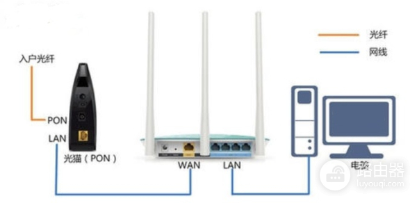 melogin.cn后台管理打不开怎么办？